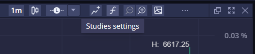 An image showing the top toolbar of the MetroTrader chart widget, highlighting the Studies button.