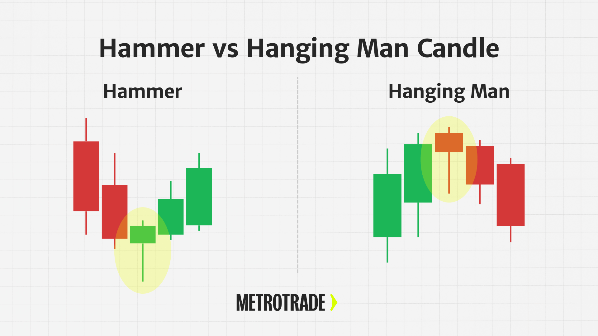 Hammer candlestick pattern vs hanging man candlestick pattern diagram with highlighted examples