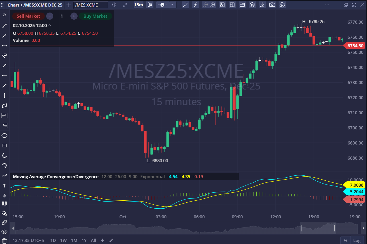 MACD on MetroTrader