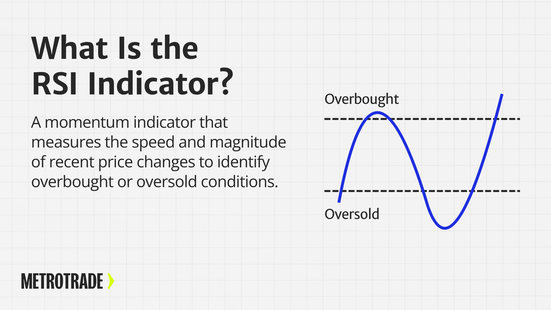 RSI Indicator - Definition RSI indicator explained with chart example of momentum and price strength