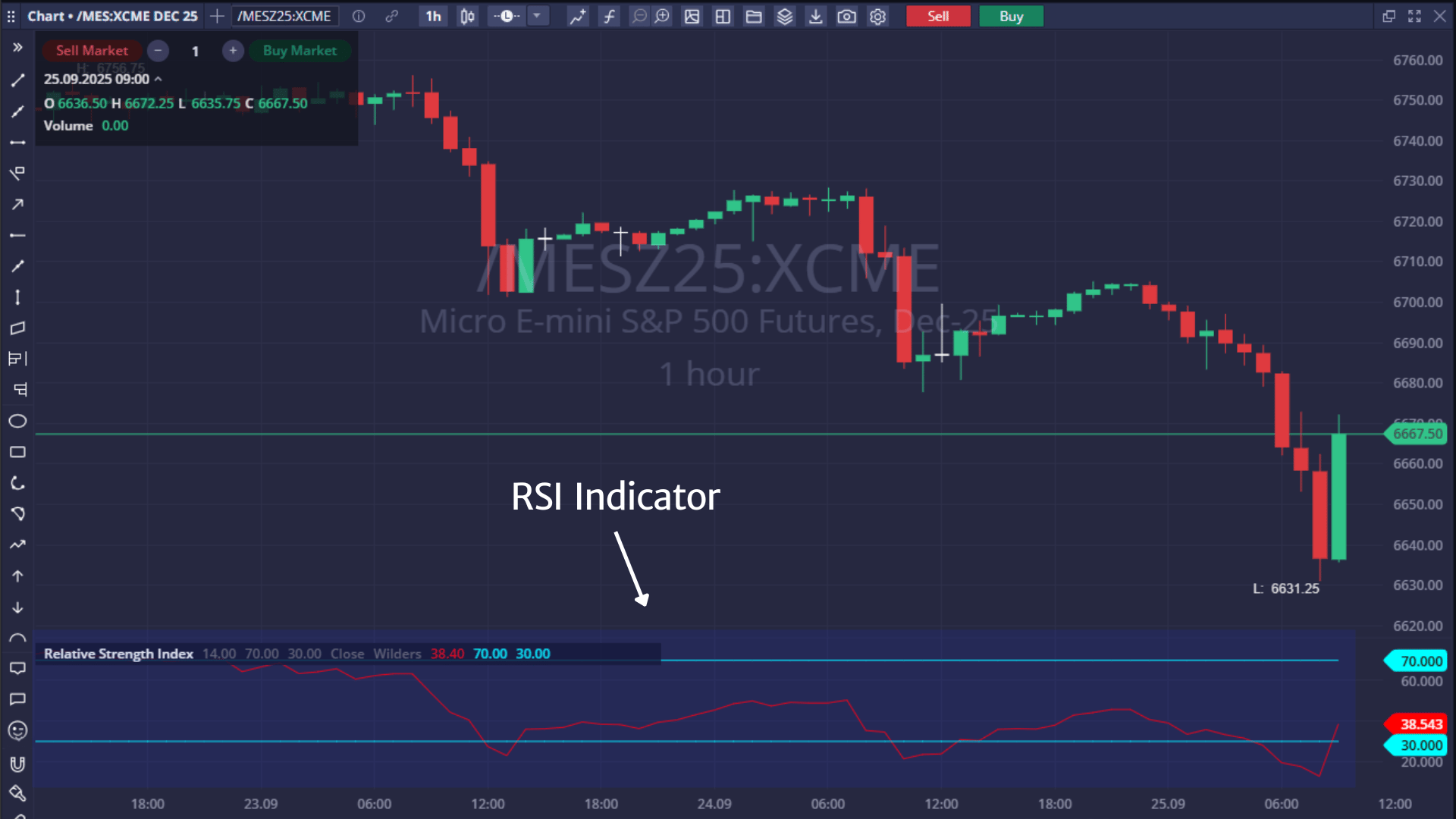 RSI Indicator on MetroTrader RSI indicator displayed on MetroTrader platform with candlestick chart and momentum line