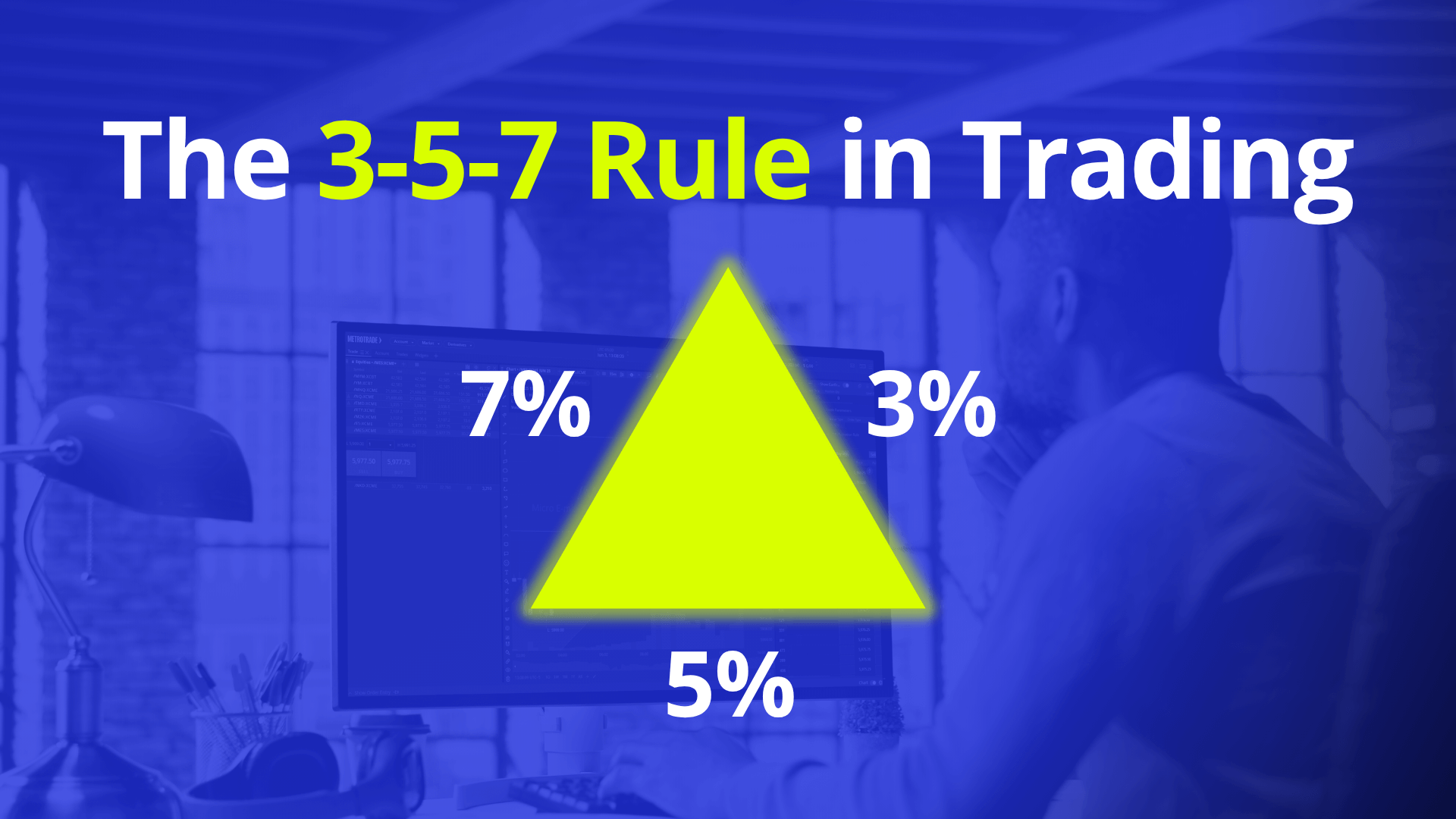 3-5-7 Rule in Trading: Everything Traders Should Know
