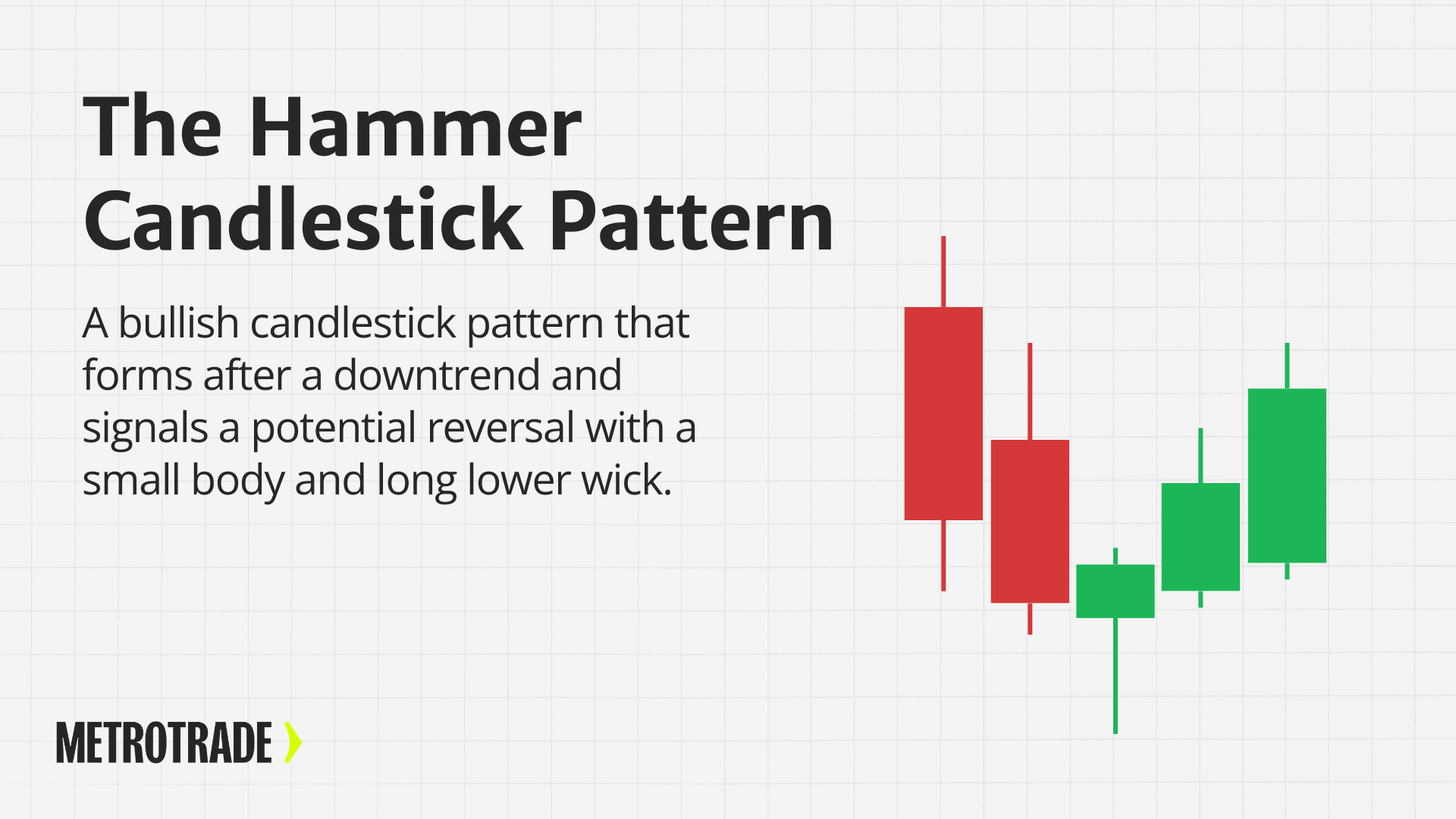Hammer candlestick pattern definition showing bullish reversal after a downtrend