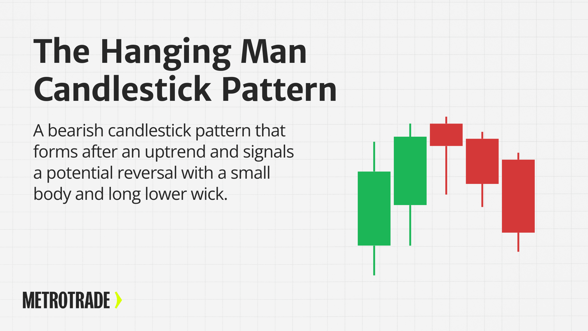 Definition of hanging man candlestick pattern with chart example