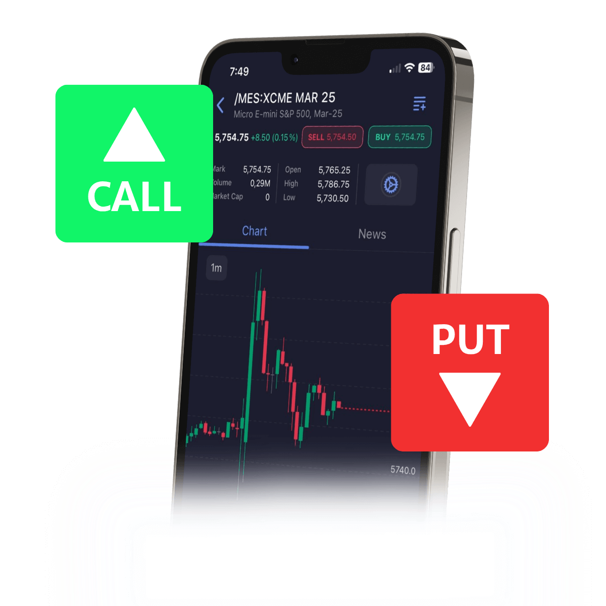 What are Options on Futures