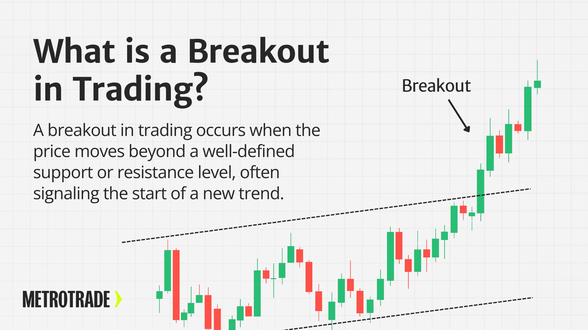 What is a Breakout in Trading - Definition Chart example showing a breakout in trading as price moves above resistance, signaling the start of a new upward trend.