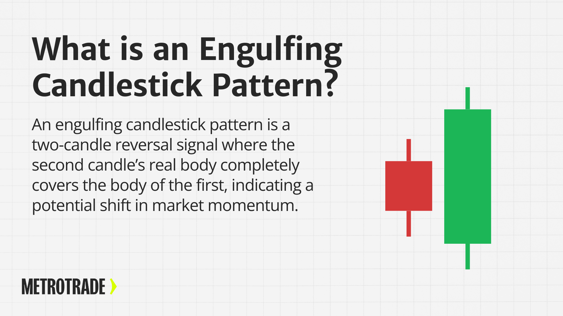 What is an Engulfing Candlestick Pattern Example of an engulfing candlestick pattern showing a larger green candle completely covering a smaller red candle, signaling a potential bullish reversal.