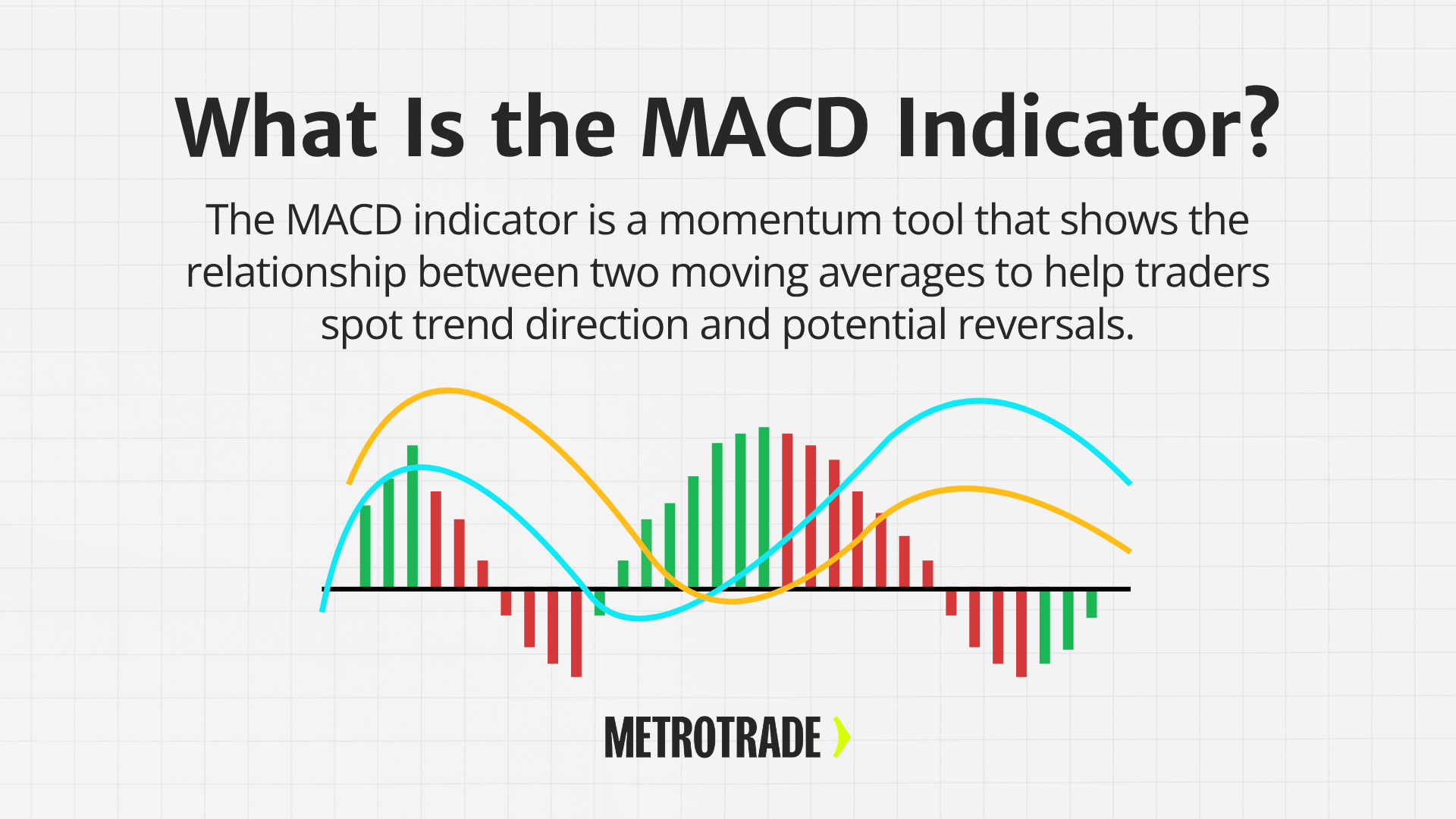 What is the MACD Indicator MACD indicator definition showing momentum tool with moving averages and histogram