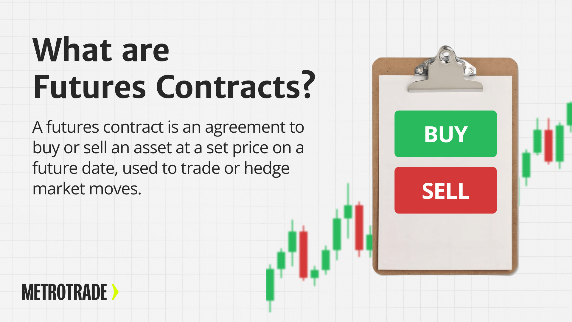 What are futures contracts graphic showing buy and sell choices with futures price chart