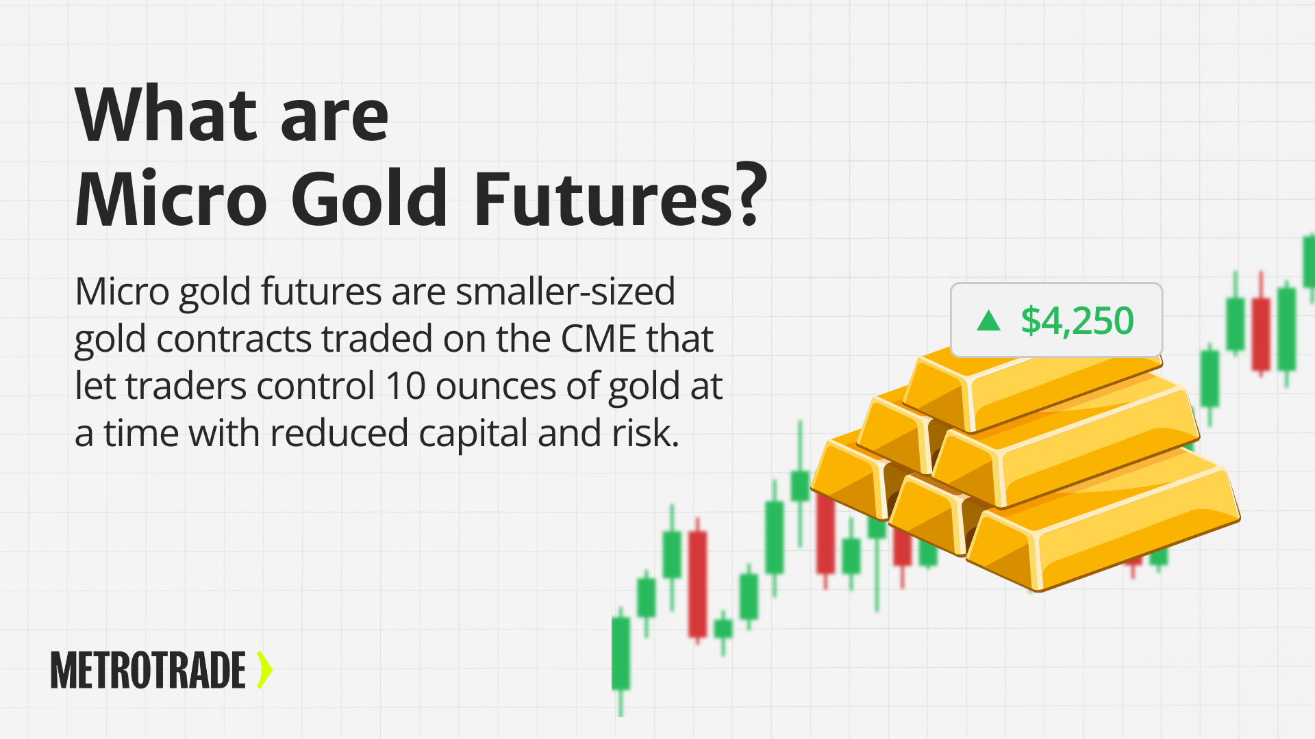 what are micro gold futures graphic showing gold bars and futures price chart