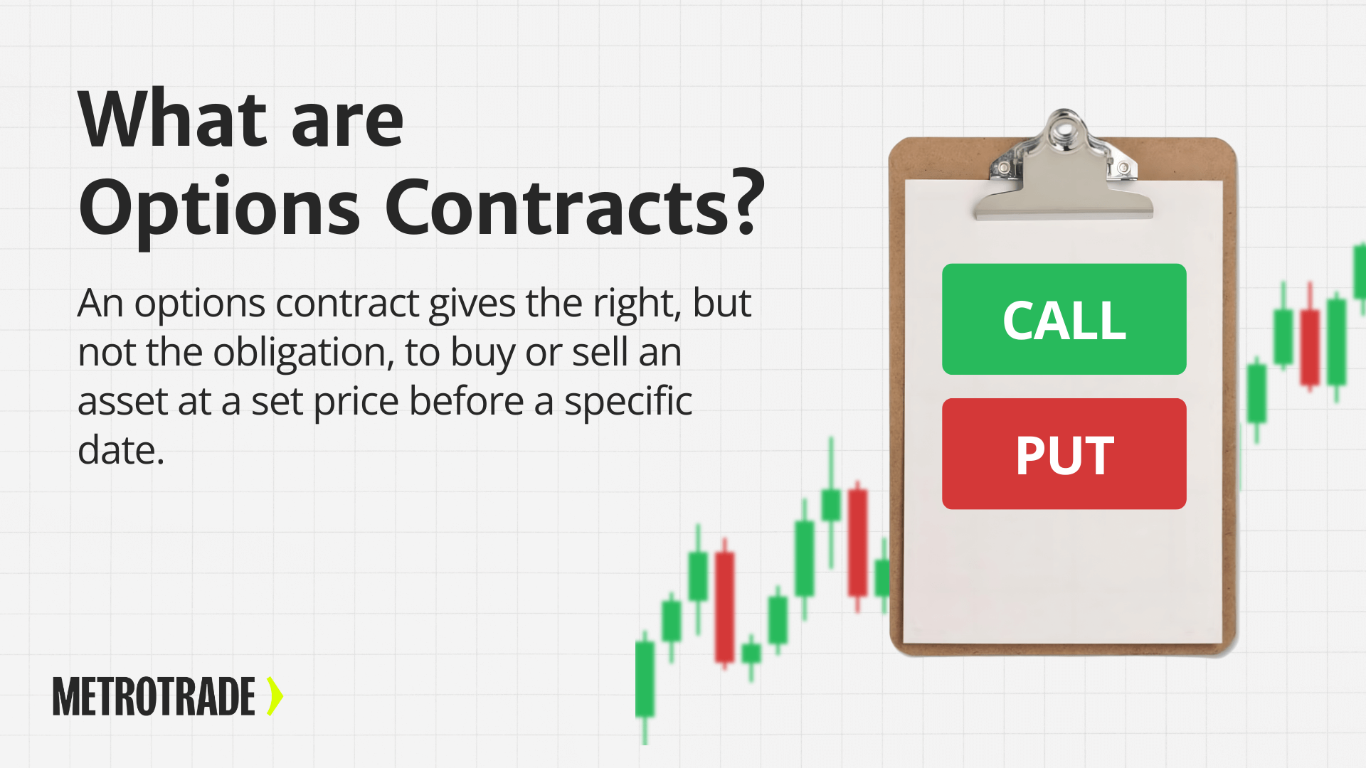 what are options contracts graphic showing call and put choices with price chart