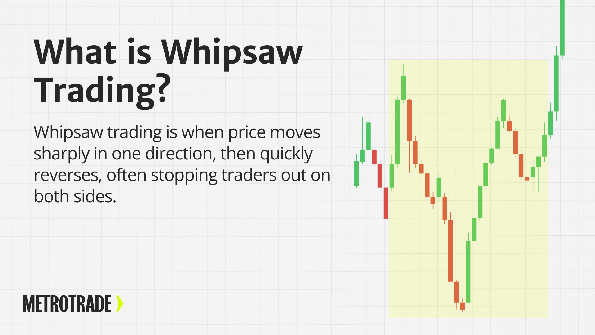 what is whipsaw trading example showing sharp price reversals on futures chart