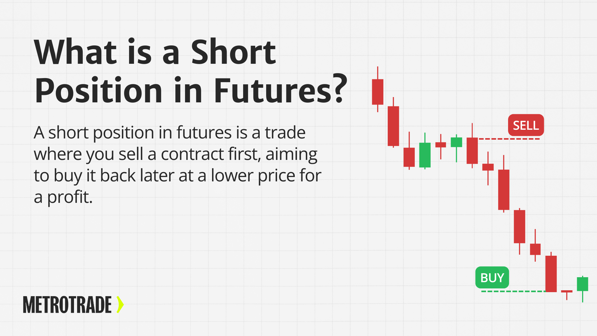 short position in futures example showing sell entry and buy exit on falling price chart