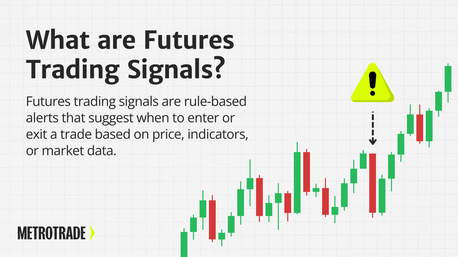 Infographic explaining what futures trading signals are, showing a candlestick chart with an alert icon to represent rule-based trade entry and exit signals based on price and indicators.