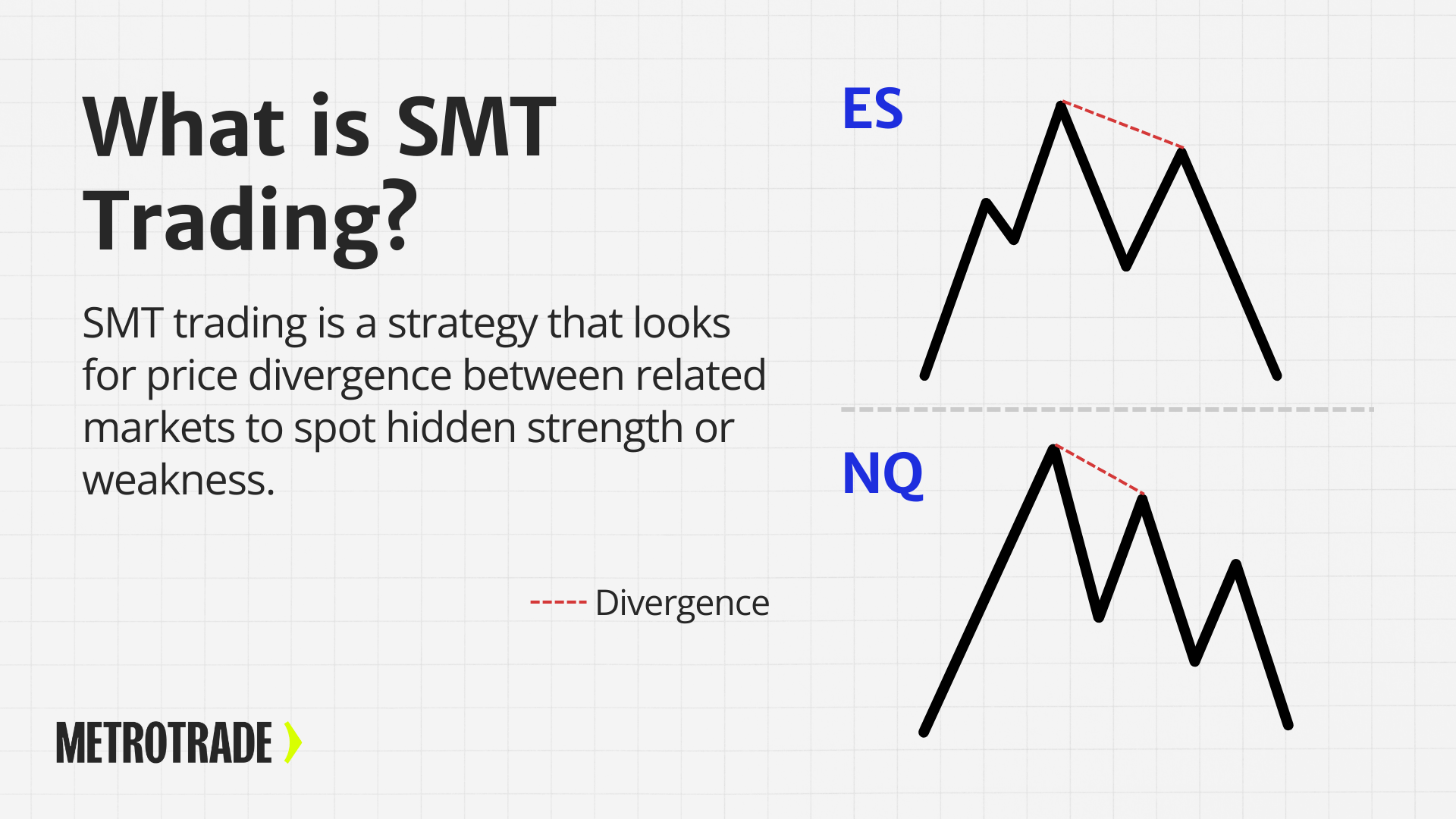 Infographic explaining SMT trading futures with a side-by-side chart of ES and NQ showing price divergence, illustrating smart money divergence in futures markets.