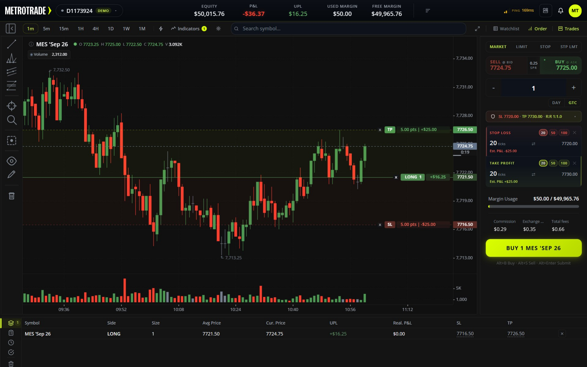 Meet MetroTrader